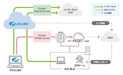 zscaler onedrive.